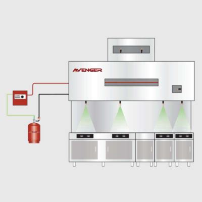 avenger fire suppression system|RCL International .